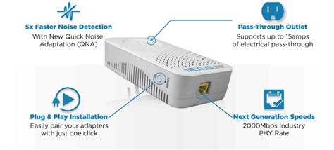 New T&W Adapters Benefit from Marvell Powerline Technology.